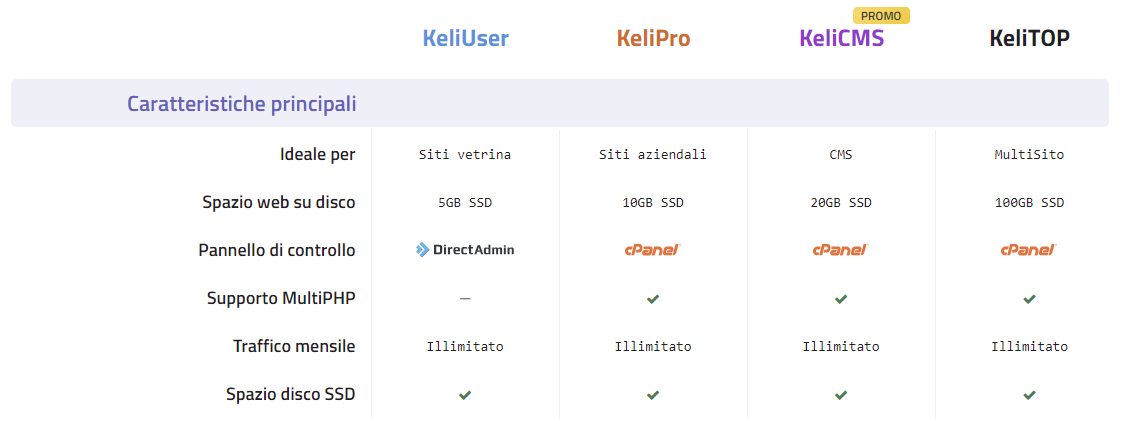 Keliweb - Hosting Web 1